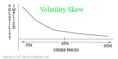 volatility_skew