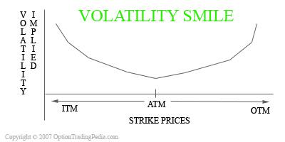 volatility_smile